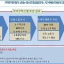 중리문구 - 창원시 마산회원구 중리1길 103 | 중리문구