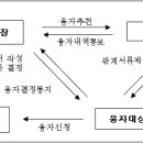 장애인 자립자금 대여 이미지