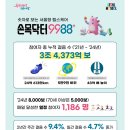 9988건강마트 이미지