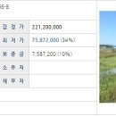 용수보건진료소 이미지