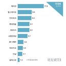 삼성래미안아파트 이미지