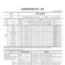 이앤수영어학원 네이버블로그