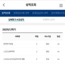 한국체육대학교 사회체육대학원 | 한국체육대학교 대학원 스포츠재활학과 1년 리얼 후기+조언