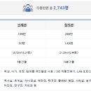 한양대기숙사(창의관) 이미지