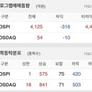 (주)한솔씨앤씨 네이버블로그