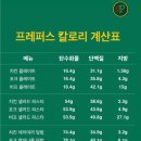 프레퍼스다이어트푸드 이미지