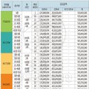지에스(GS)대구역자이스타점 | [자이더스타]⊹⁺₊ 1군 브랜드 초고층 랜드마크 초역세권 백세권 대구역 자이더스타 ₊⁺⊹ (완전분석)