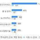 딜테크 이미지