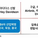 플랫폼 시대, 어떻게 살아남을 것인가? 이미지