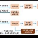 신축건물 이미지