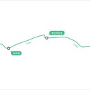 화산2리마을회관 이미지