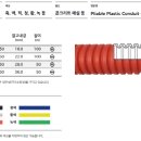 전선관 규격 및 종류 이미지