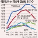 김수연정신건강의학과의원 이미지