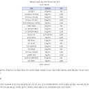 위드푸르츠