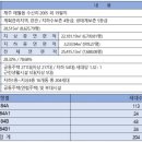 금상종합건설(주) 이미지