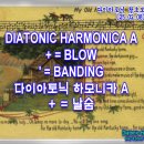 스와니 강(Swanee River) A-2025.02.08 / Diatonic Harmonica 배우기 이미지