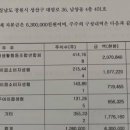 쿱스토어경남 이미지