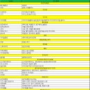 아람메디컬병원 | [D+82] 책육아에 관심이 생겼다! 외출도 무섭지않아(+부산항 베이비페어, 롯데백화점 광복점)