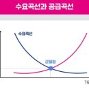 주식이든 코인이든 돈을 버는 방법 이미지