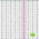 더블유소아청소년과의원 이미지