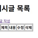 [Spring] MVC 패턴을 적용해 CRUD 기능을 만들어보자