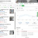 SK 안양충전소 앞 | 안양자이 헤리티온 모델하우스 방문기! 49·59·84 전 타입 리뷰(59A가 가장 인상적!)