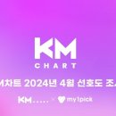 KM 이미지