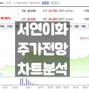 이화자동차 이미지