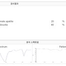 하임동물병원 이미지