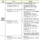 지산로또방