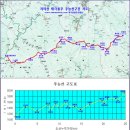 경방사우나 | 지리산 주능선 종주기