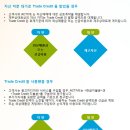 바터트레이드 이미지