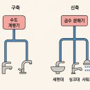 도래울초등학교 | 서울경기 인테리어 업체의 철거 이야기 (고양 덕양구 도래울파크뷰 아파트)