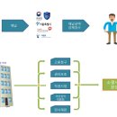 이산세무법인 이미지