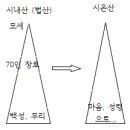 사16:9~14. 이미지