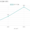 화산성민유치원 이미지