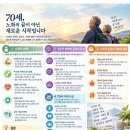 ＜70세는 노화의 분기점인인가＞ 이미지