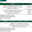 한국농수산식품유통공사 이미지
