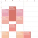 (주)포리버 | [대학생 연합 발표동아리] 포커스립(Focuslip) :: 추천과 모집내용