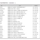 서린치과의원 이미지
