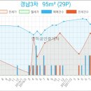 브니엘치과의원 이미지