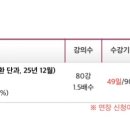 김한솔 연습서 cta 이미지