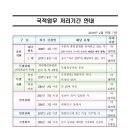 한울로행정사사무소 이미지