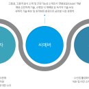 씨에버주식회사 네이버블로그