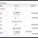 경산농협동부지점 이미지