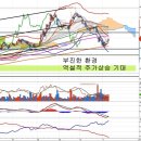 현대글로비스(086280) - 지배구조 개편 이슈와 지분가치 이미지