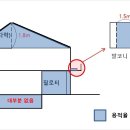 왕배산체육공원(체육2호) 이미지