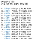 [자료실] 서울지역 20대 유명사찰 목록 / 홍승기 고대불자교우회장 이미지