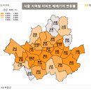 강남시장(7) | 강남이 더 떨어진다. 2026년 3월 2주 차 부동산 시장 분석