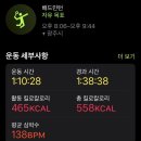 현아상회 | 7월 21일 - 27일 일상